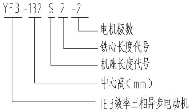 YVFE3-280M-4电机型号说明详解